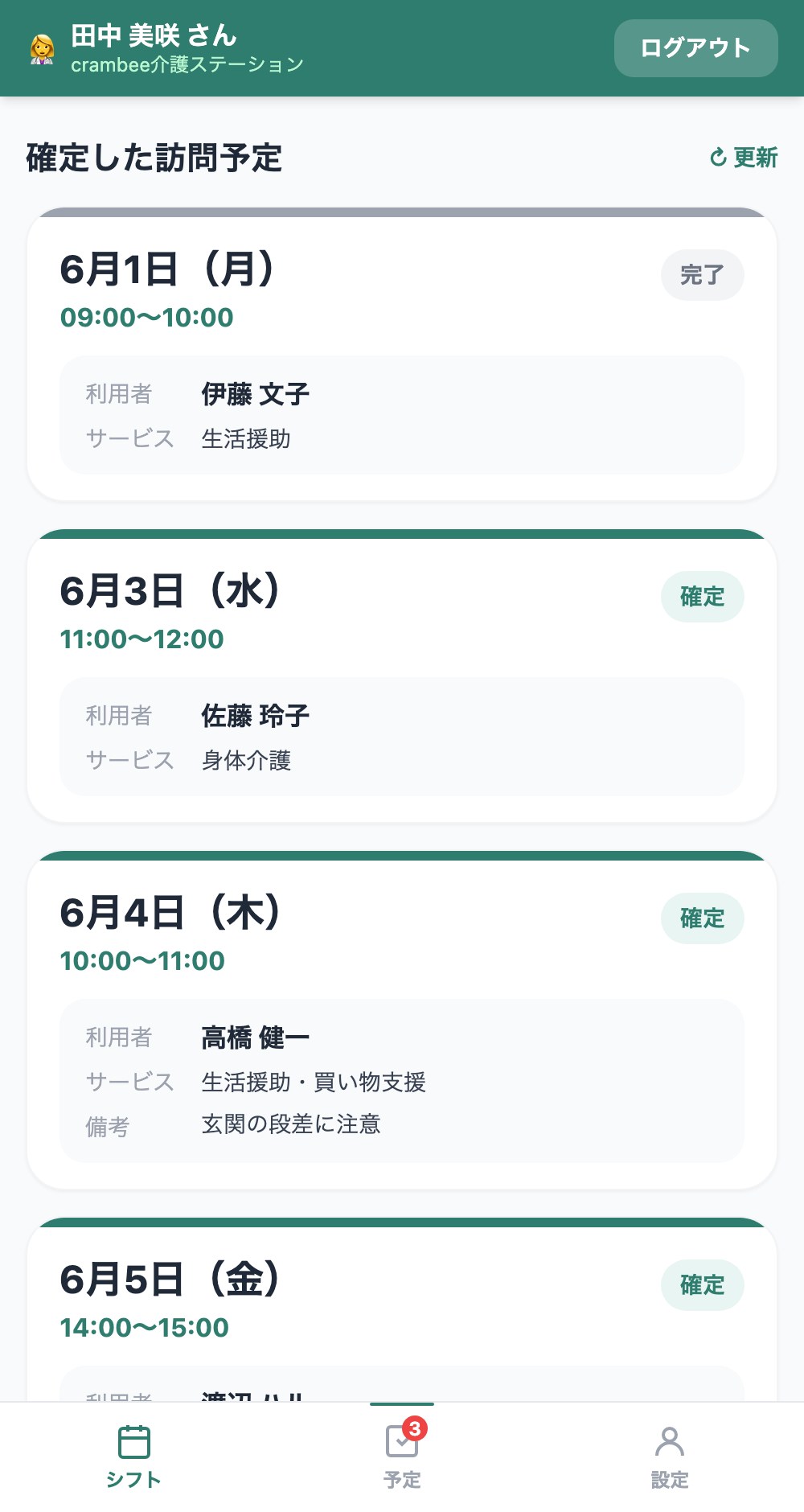 ケアティアのスタッフアプリの『確定した訪問予定』一覧画面。日付ごとに時間帯・利用者名・サービス種別（生活援助／身体介護）が表示され、備考や完了・確定のバッジが付く。下部ナビの予定タブに件数バッジ。